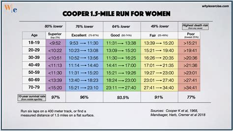 vo2 max calculator running.
